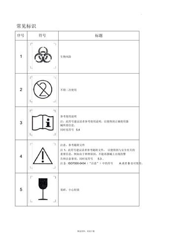 医疗器械标识