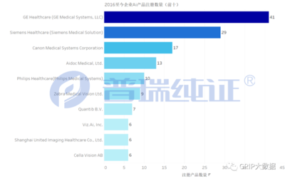 AI医疗器械在美国的上市路径分析