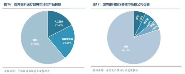 上海市眼镜行业协会与医疗器械的紧密链接 专业、标准与健康防护
